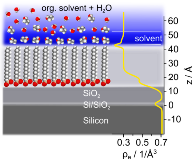 Towards entry "Interface between Water–Solvent Mixtures and a Hydrophobic Surface"
